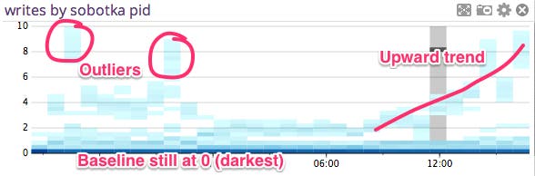 Heatmap with outliers Heatmap with outliers