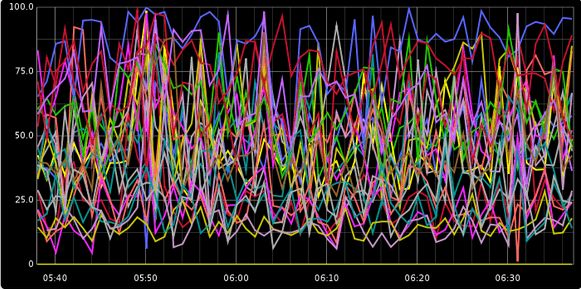 Multiple Line Graphs