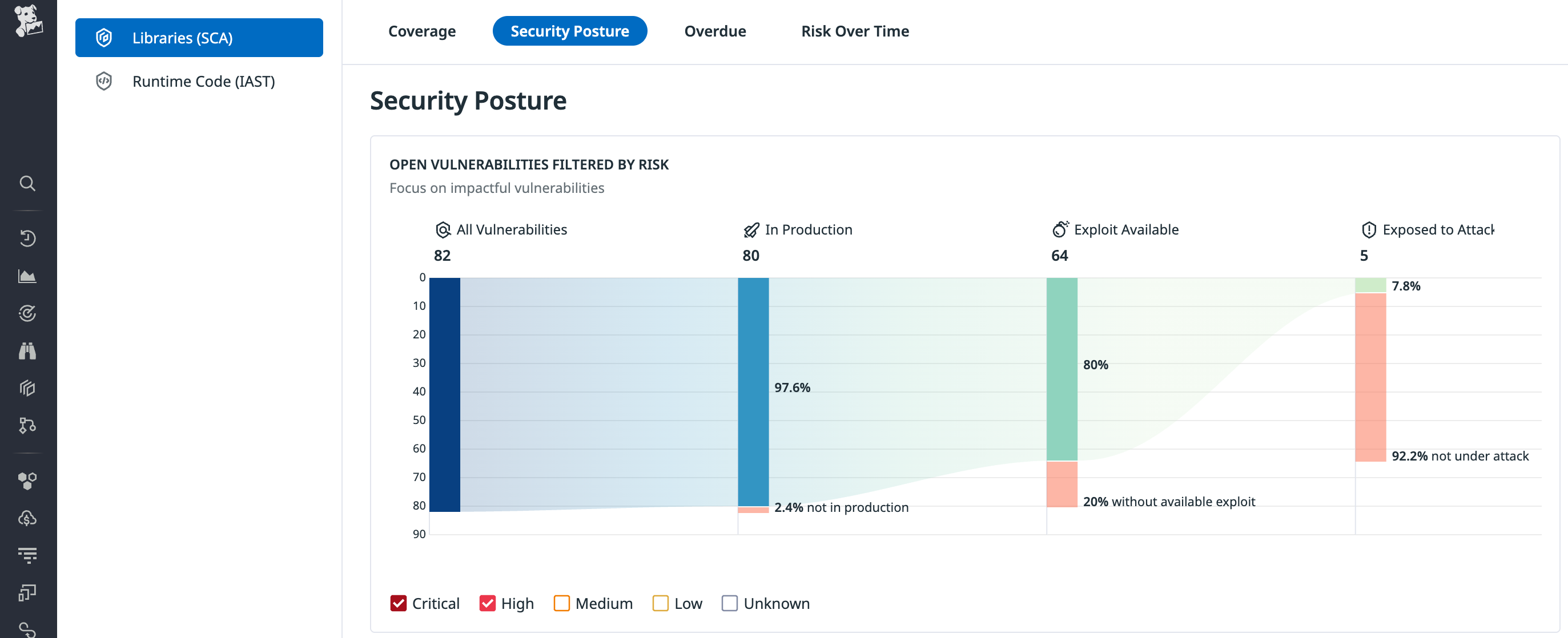 Security Posture widget in Datadog Code Security