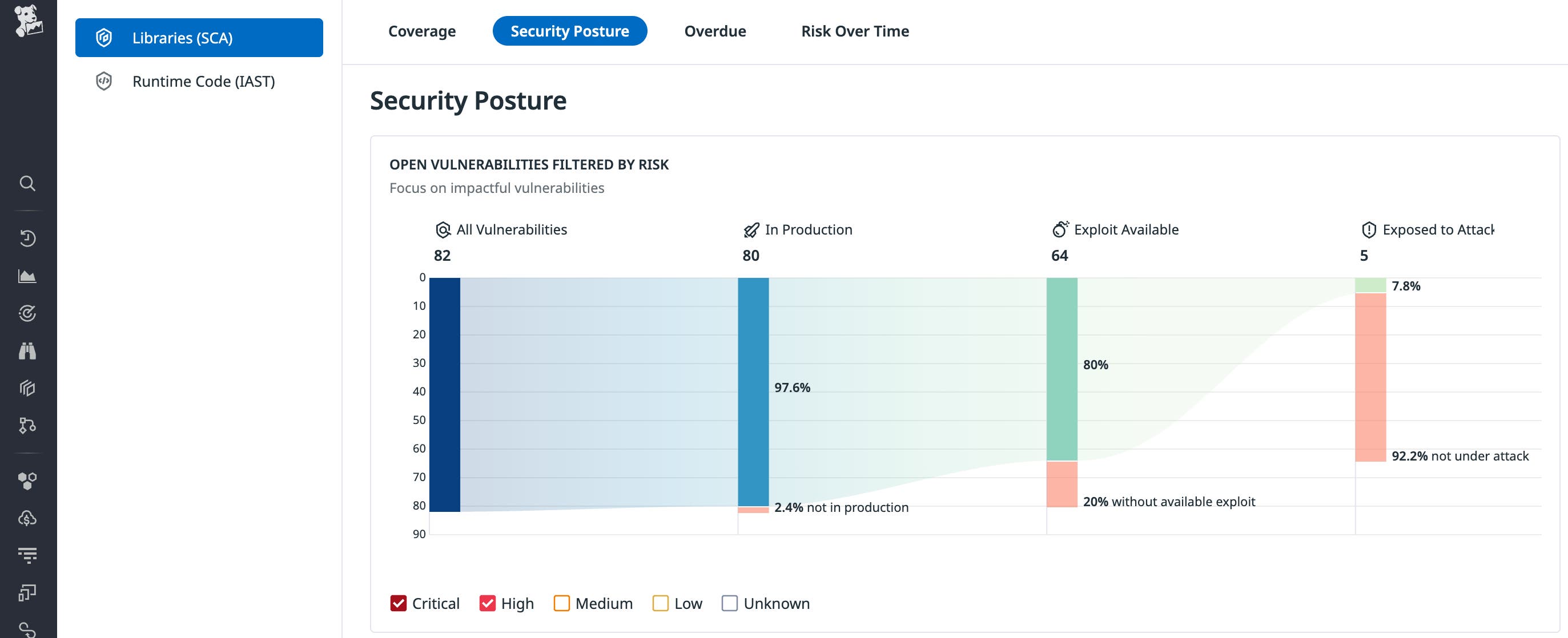 Security Posture widget in Datadog Code Security Security Posture widget in Datadog Code Security