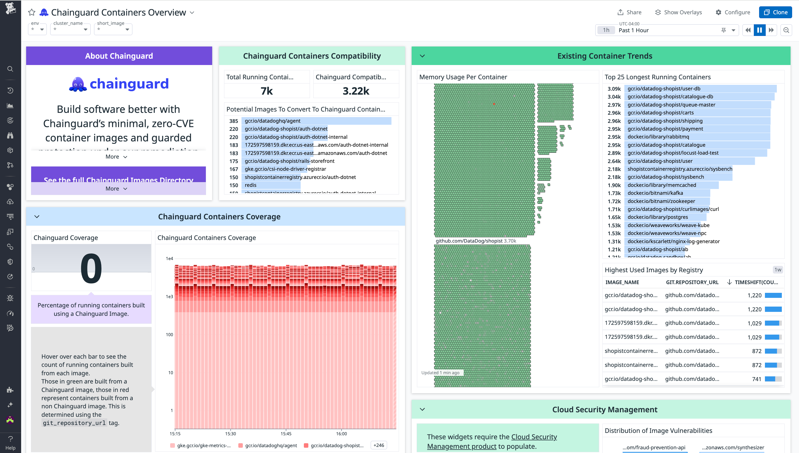 Chainguard Containers Overview dashboard in Datadog