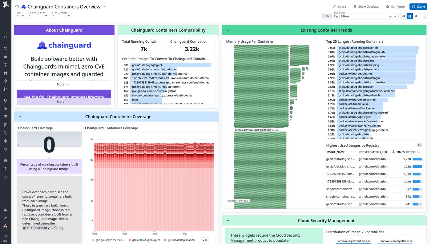 Chainguard Containers Overview dashboard in Datadog Chainguard Containers Overview dashboard in Datadog