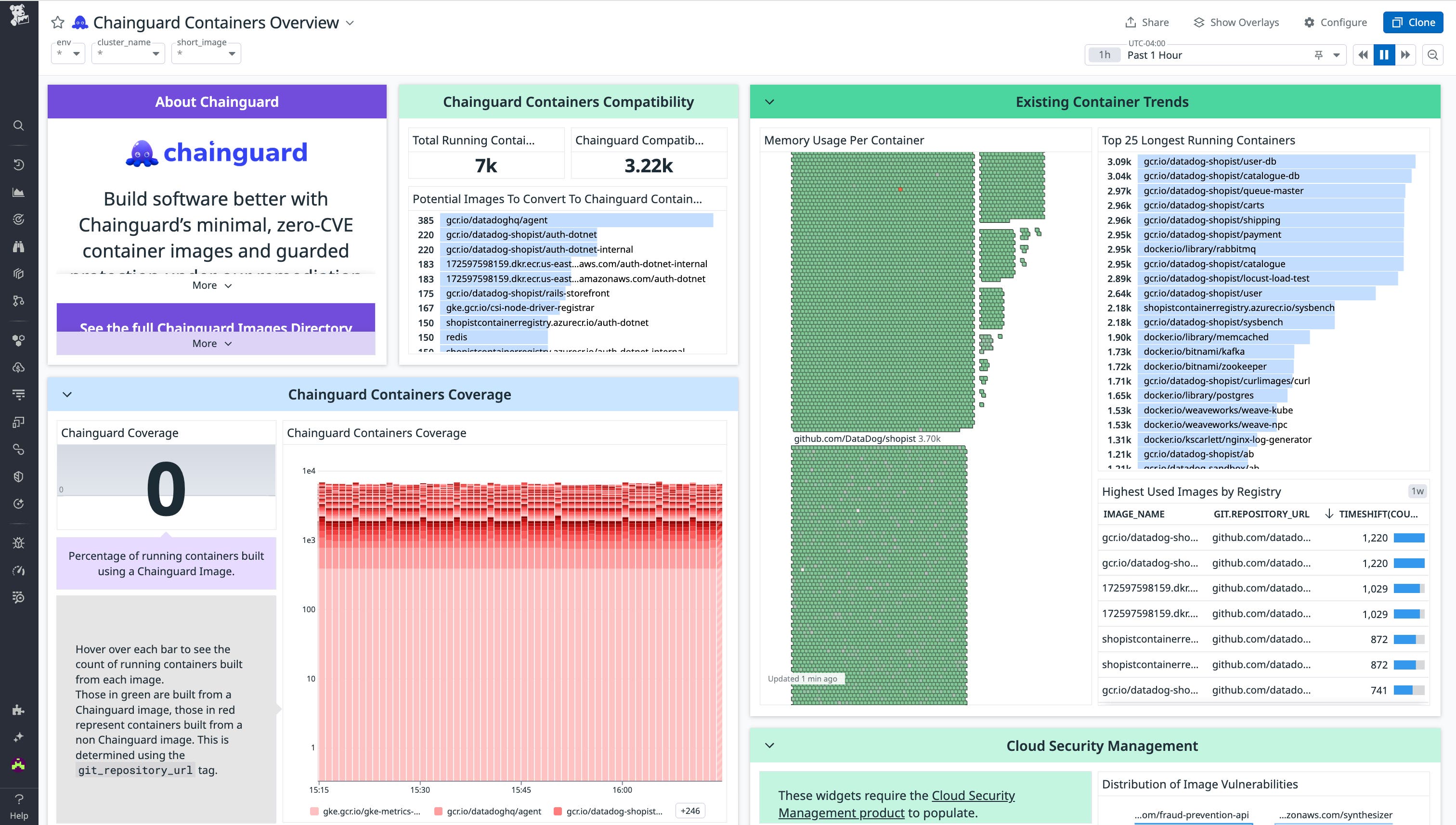 Chainguard Containers Overview dashboard in Datadog Chainguard Containers Overview dashboard in Datadog