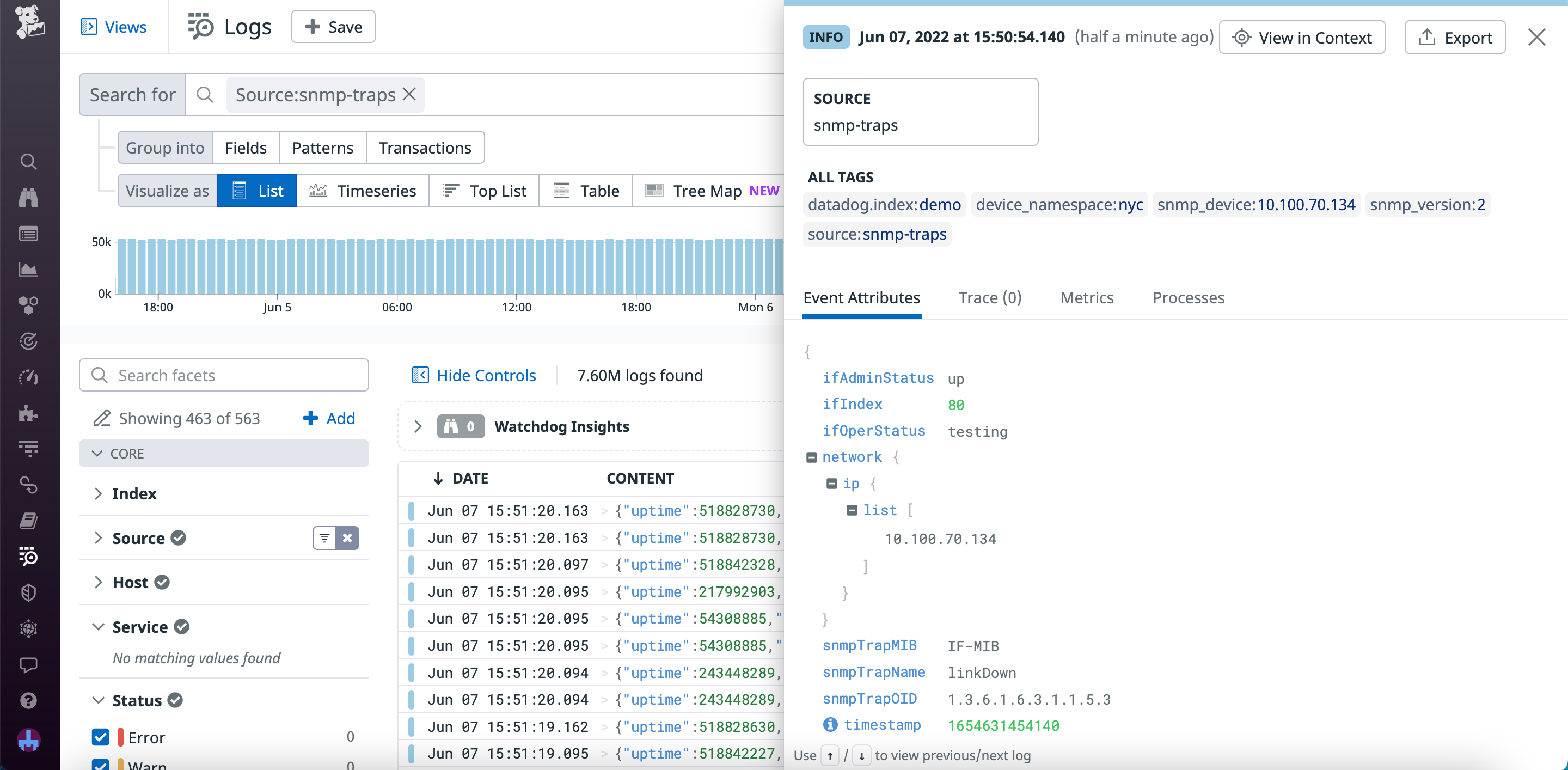 Details for an SNMP Trap event, including the event attributes and tags.
