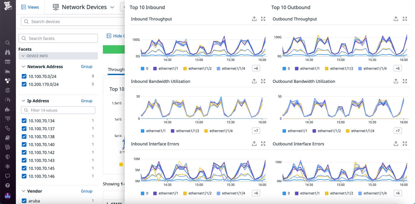 The Network Devices page for a device, with graphs for the inbound/outbound throughput, bandwidth utilization, and interface errors. The Network Devices page for a device, with graphs for the inbound/outbound throughput, bandwidth utilization, and interface errors.