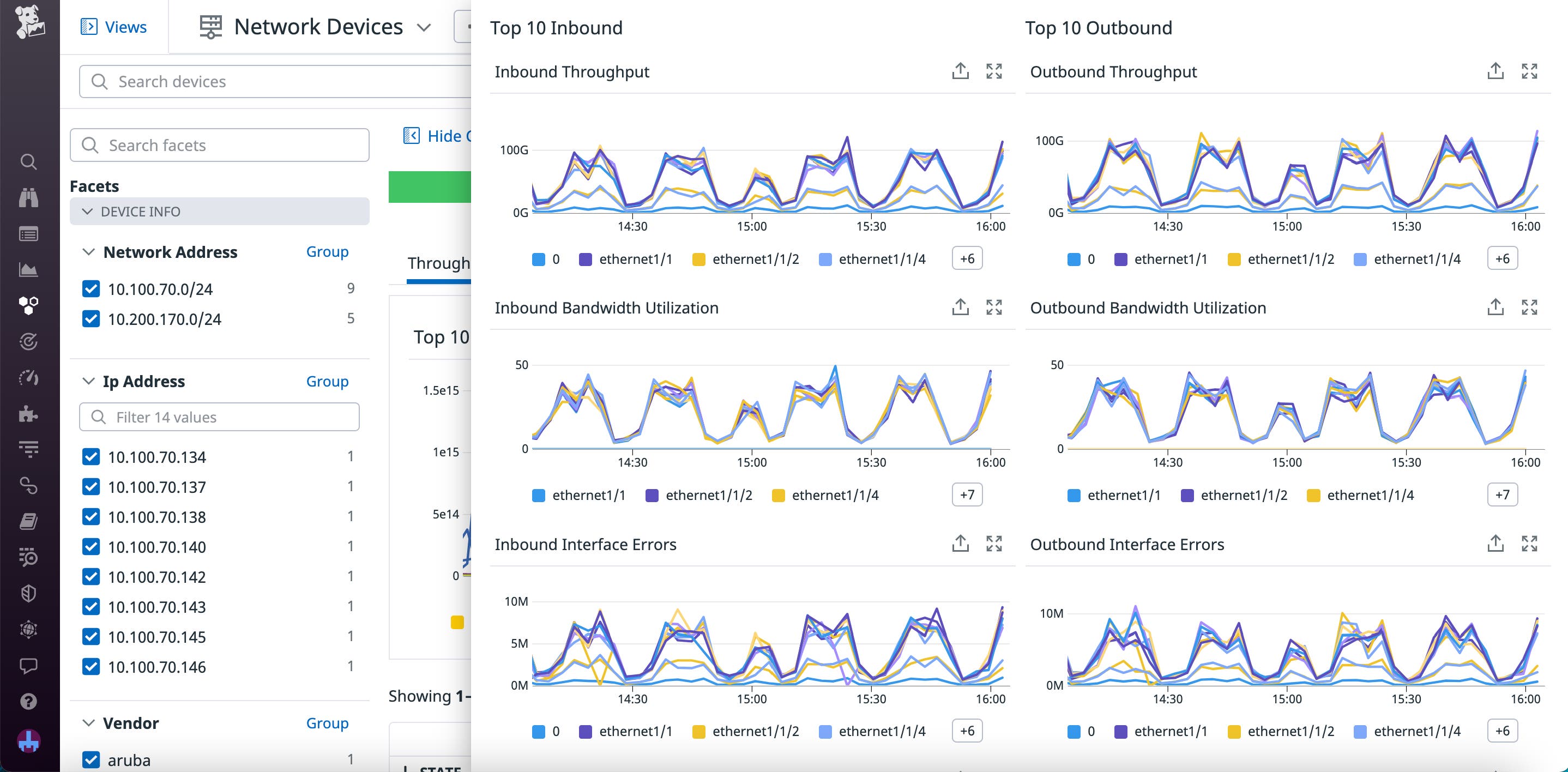 The Network Devices page for a device, with graphs for the inbound/outbound throughput, bandwidth utilization, and interface errors. The Network Devices page for a device, with graphs for the inbound/outbound throughput, bandwidth utilization, and interface errors.