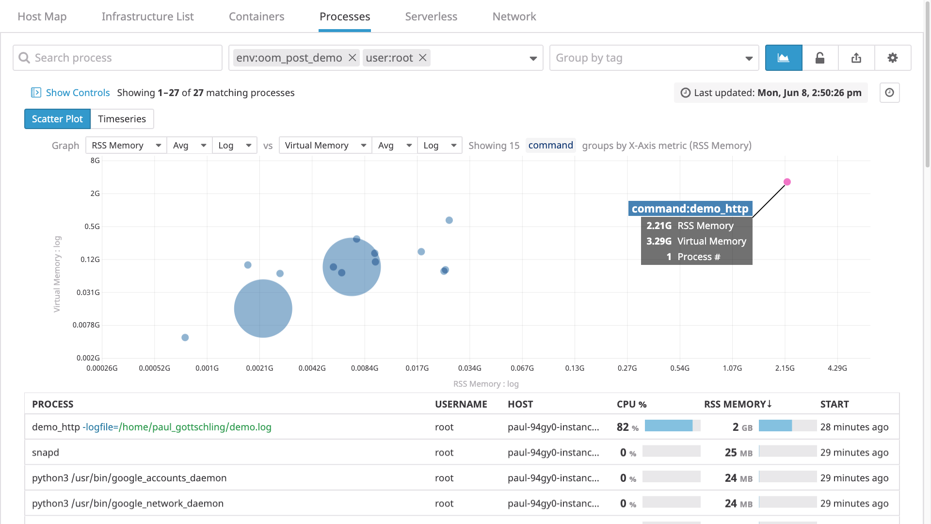 Datadog's Live Process view.
