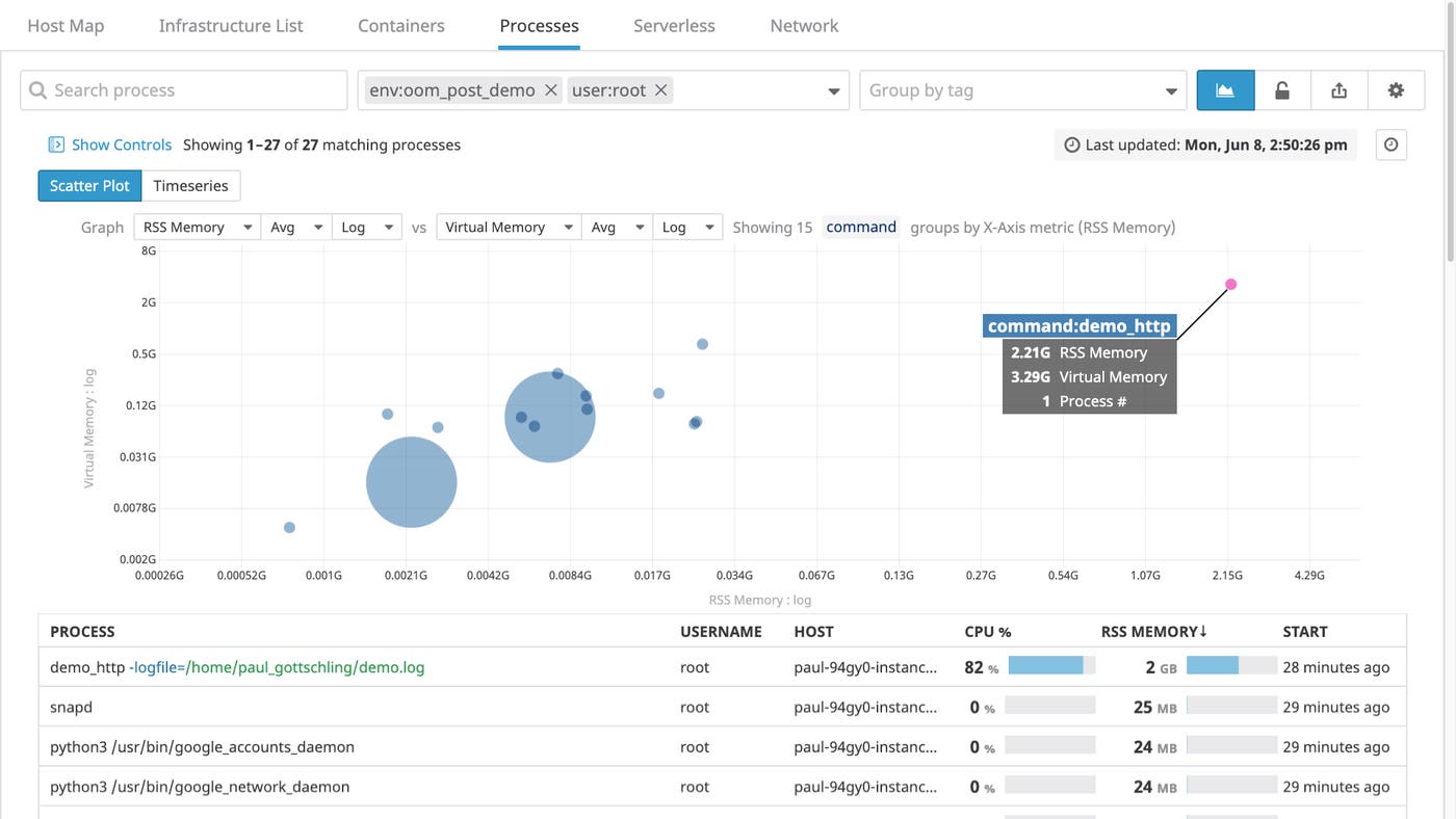 Datadog's Live Process view. Datadog's Live Process view.
