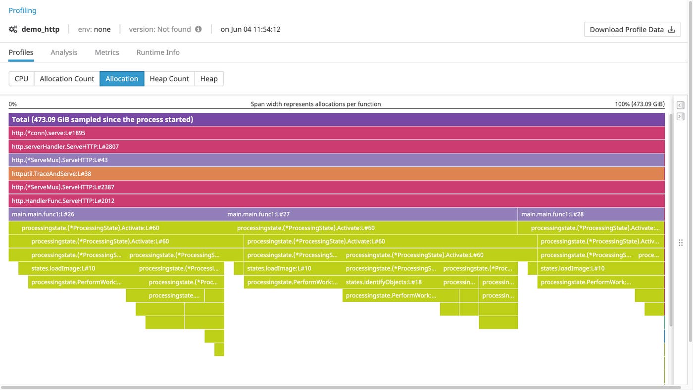 A Datadog memory profile. A Datadog memory profile.