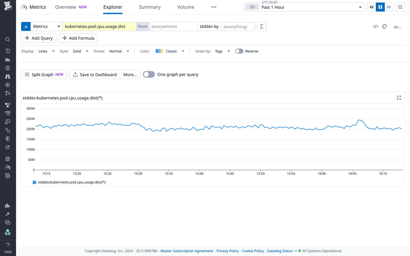 Line graph of a standard deviation over time. Line graph of a standard deviation over time.