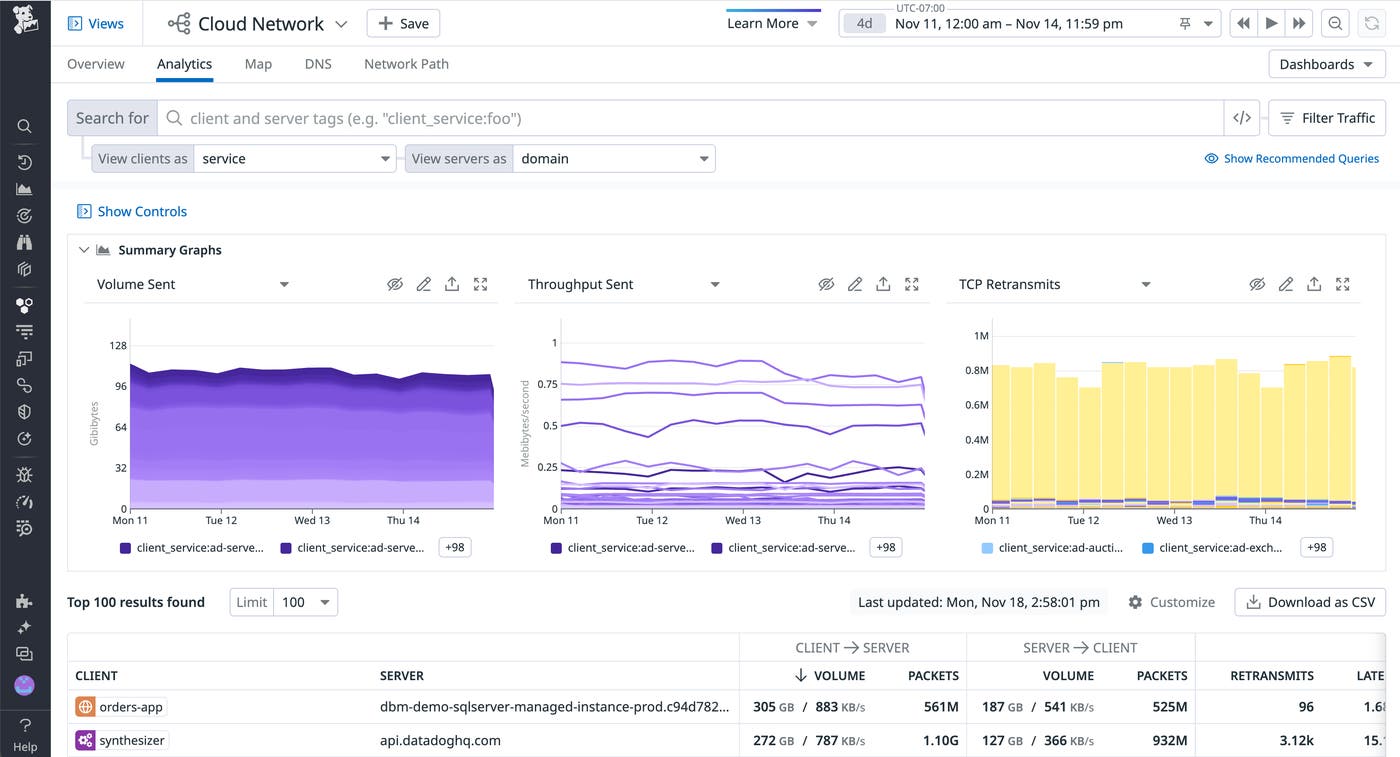 Domain resolution is now built into Datadog Cloud Network Monitoring so you can pinpoint dependencies to cloud and external endpoints. Domain resolution is now built into Datadog Cloud Network Monitoring so you can pinpoint dependencies to cloud and external endpoints.