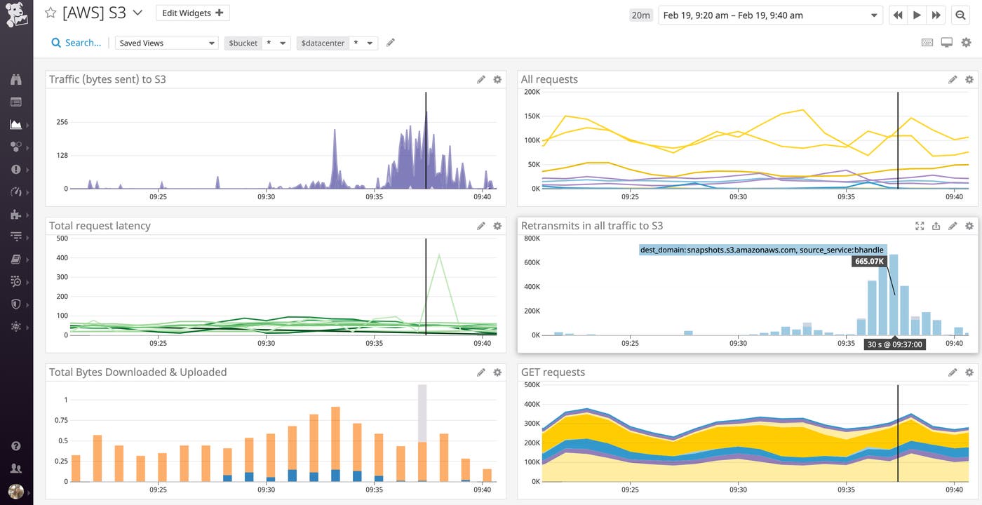 Domain resolution in Datadog Cloud Network Monitoring helps you identify issues with communicating with cloud endpoints like Amazon S3. Domain resolution in Datadog Cloud Network Monitoring helps you identify issues with communicating with cloud endpoints like Amazon S3.