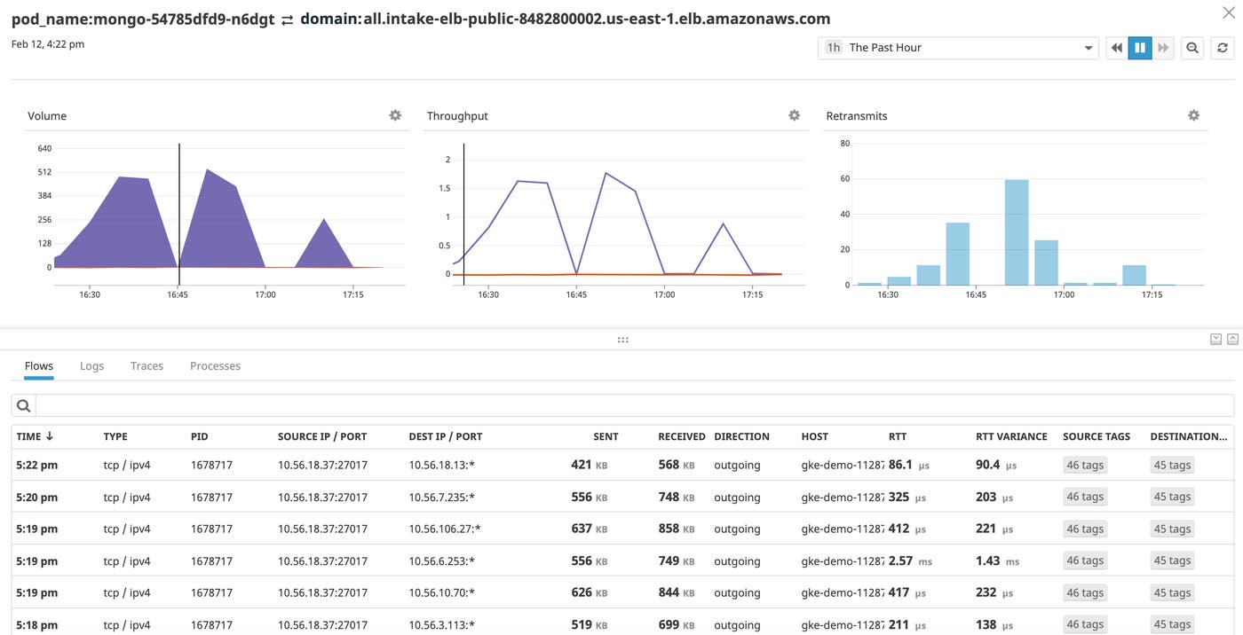 Domain resolution in Datadog Cloud Network Monitoring helps you identify issues with communicating with cloud endpoints like Amazon S3. Domain resolution in Datadog Cloud Network Monitoring helps you identify issues with communicating with cloud endpoints like Amazon S3.