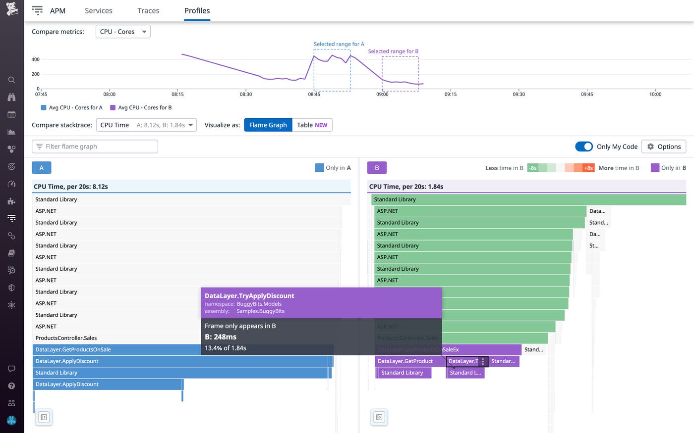 View improvements following code changes when comparing profiles. View improvements following code changes when comparing profiles.