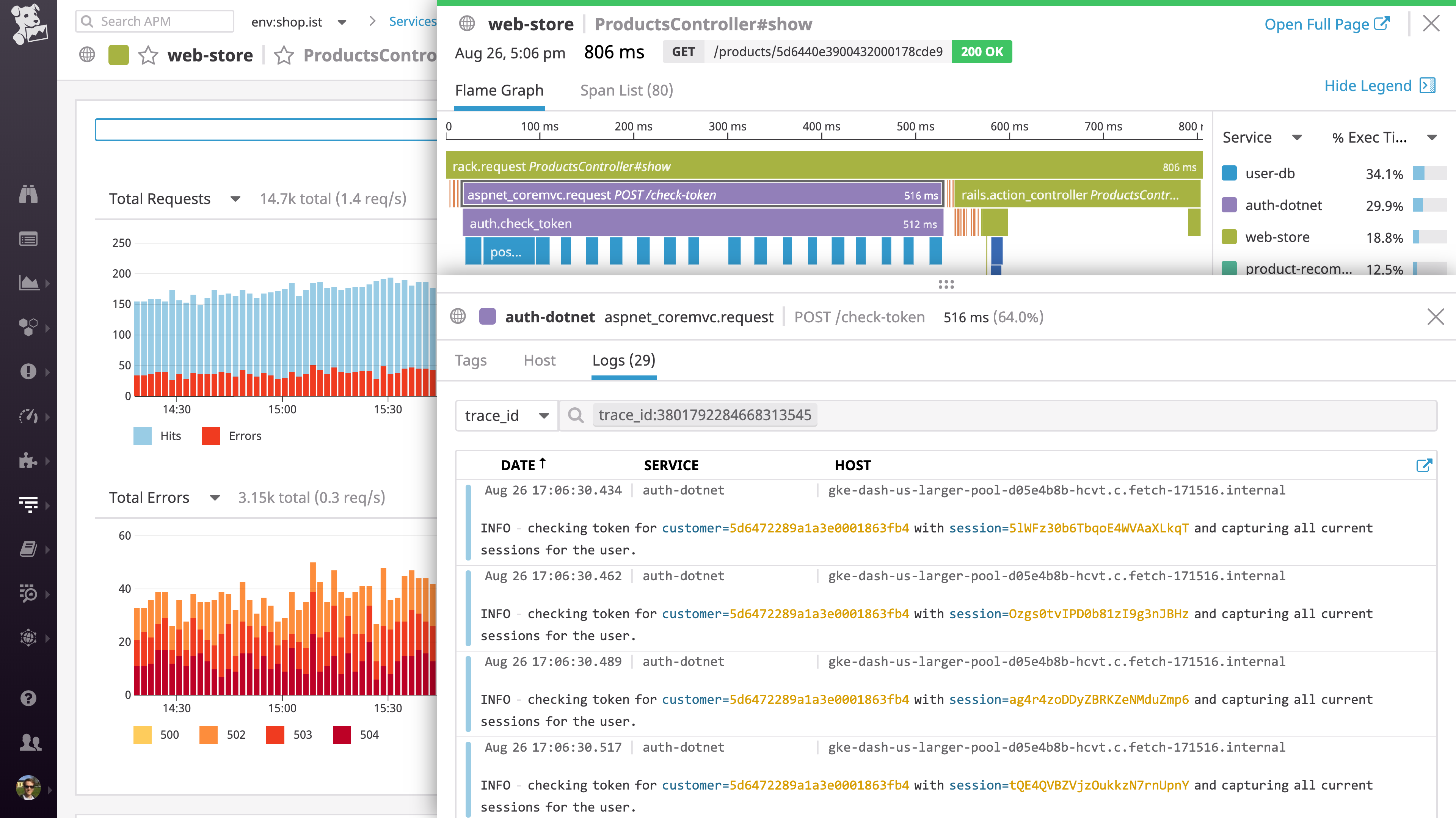 Logs from a .NET application are automatically correlated with the request that generated them
