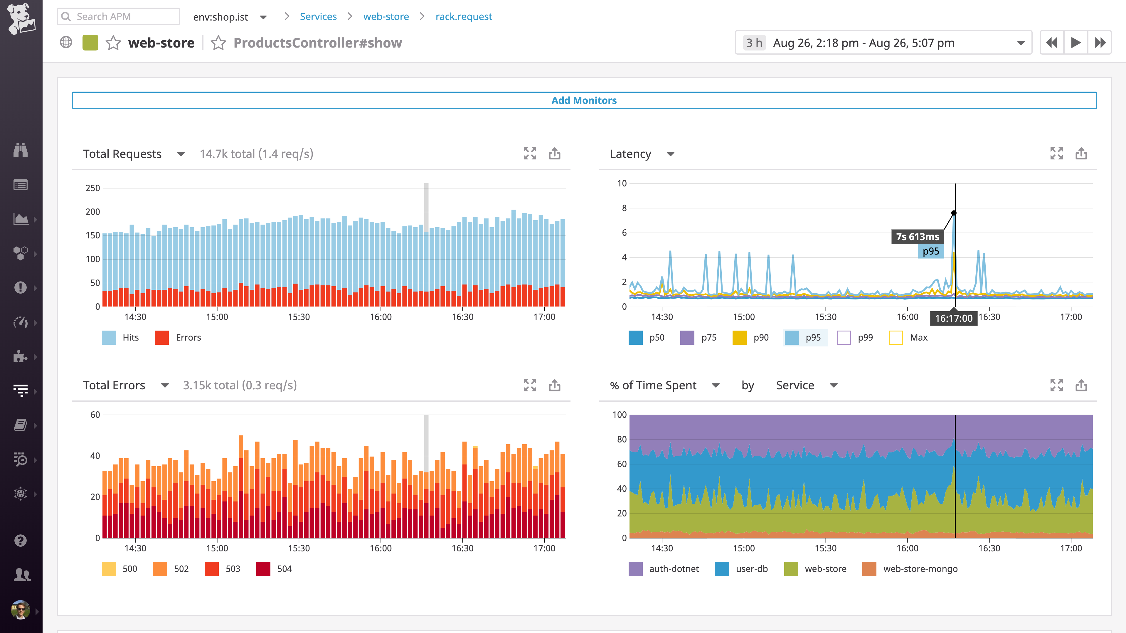 A service-level performance summary in Datadog APM
