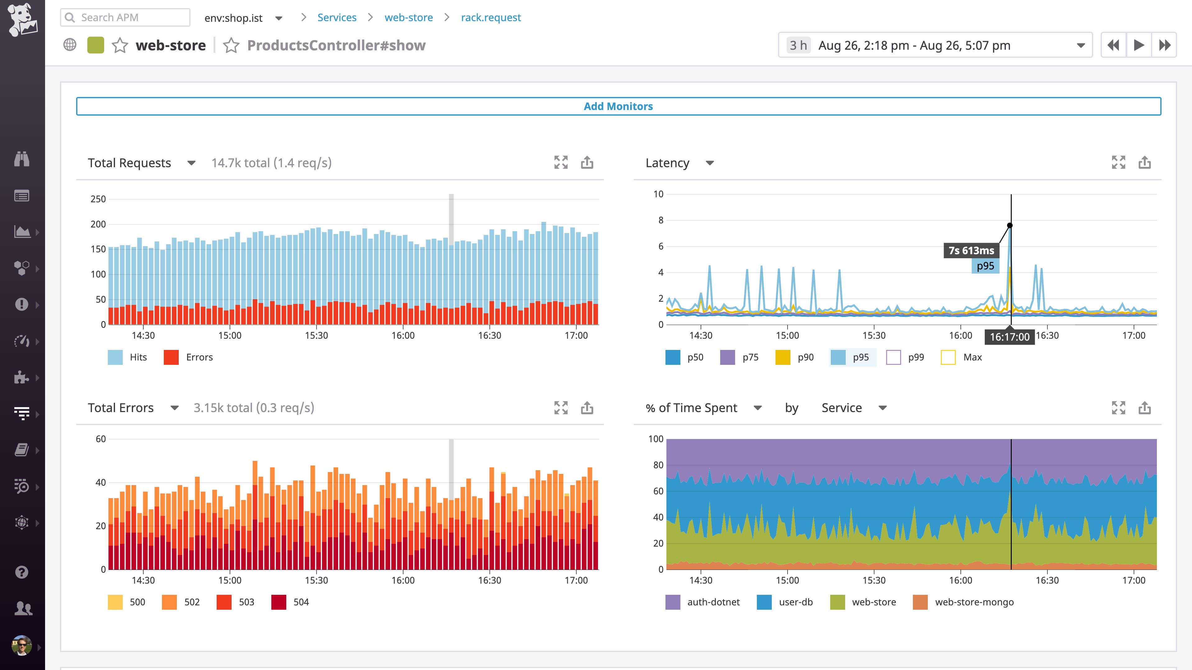 A service-level performance summary in Datadog APM A service-level performance summary in Datadog APM