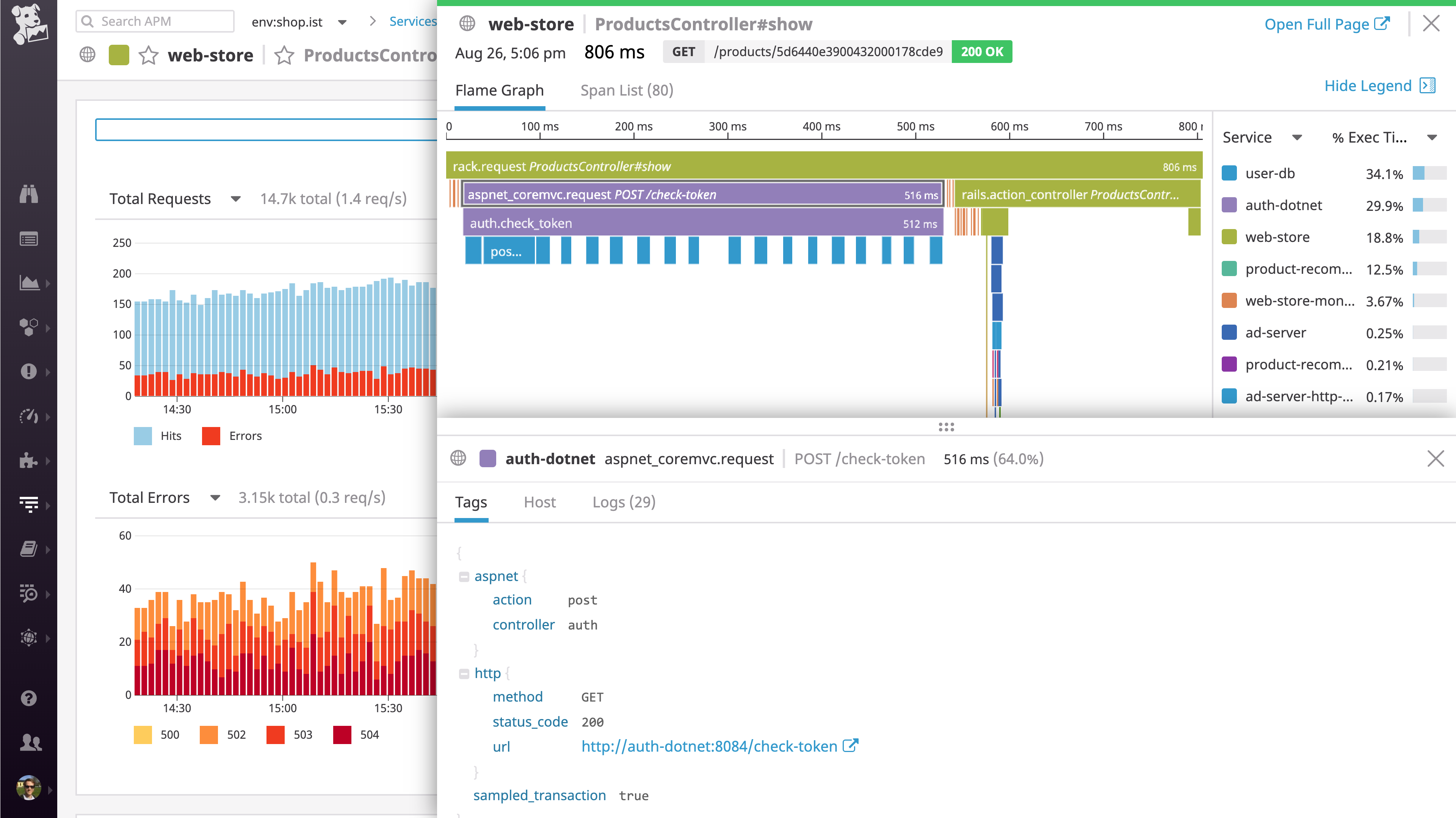 A distributed trace in Datadog APM, showing multiple calls from a .NET service to a database