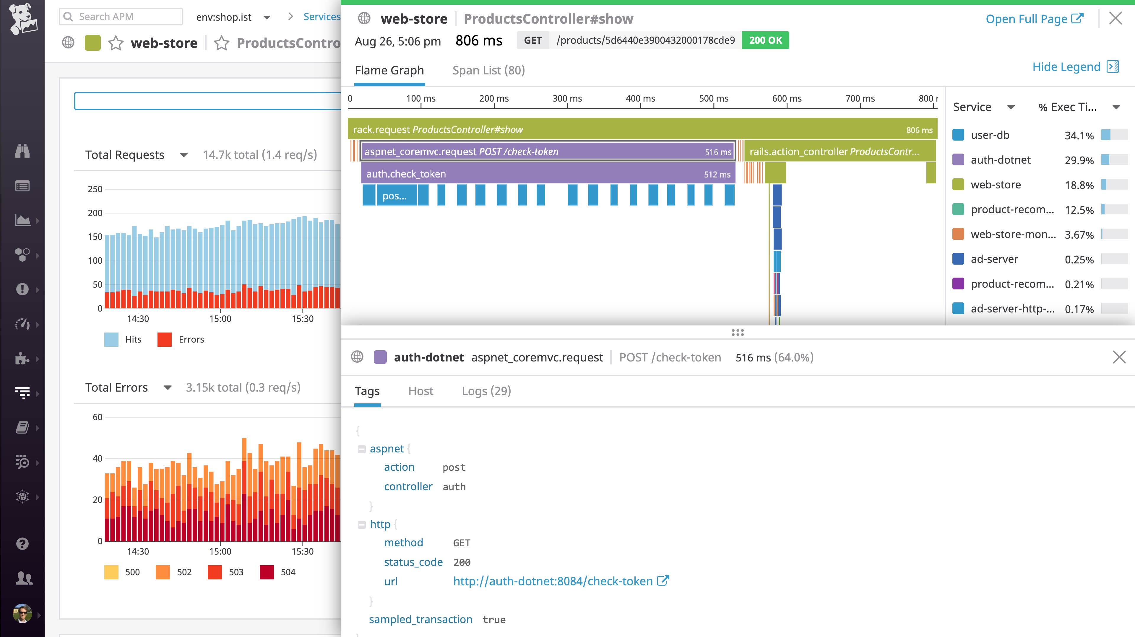 A distributed trace in Datadog APM, showing multiple calls from a .NET service to a database A distributed trace in Datadog APM, showing multiple calls from a .NET service to a database