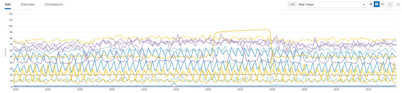 The resulting graph of the above query. The resulting graph of the above query.