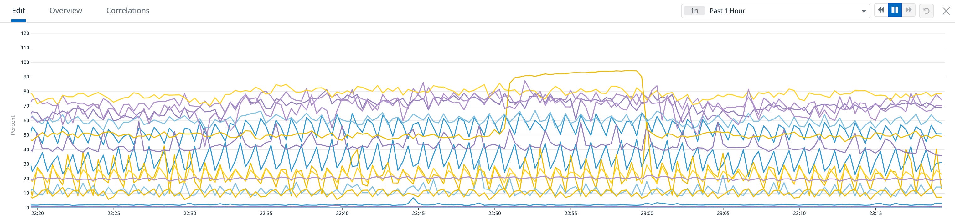 The resulting graph of the above query. The resulting graph of the above query.