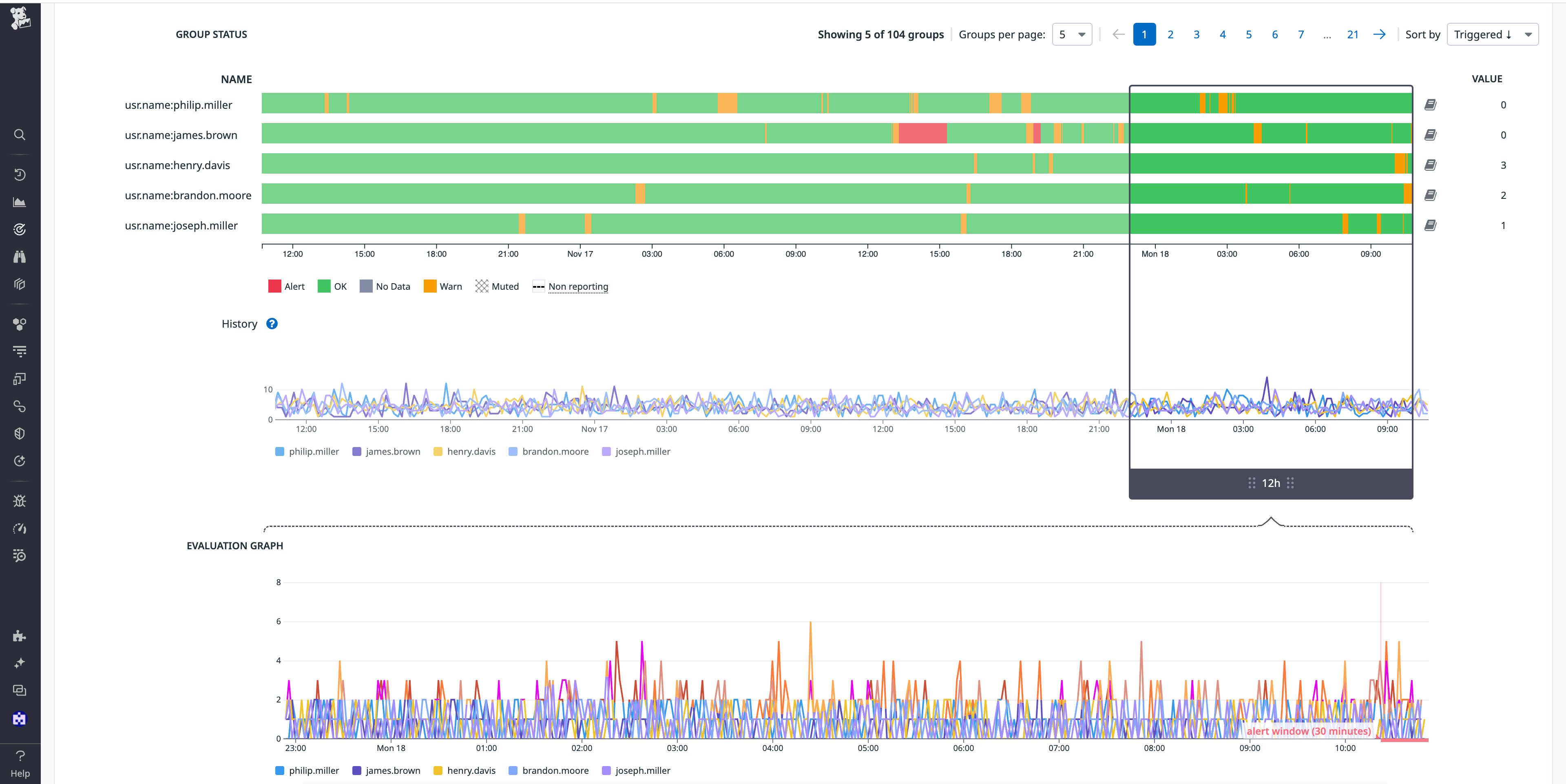 View  of a custom monitor's status and history