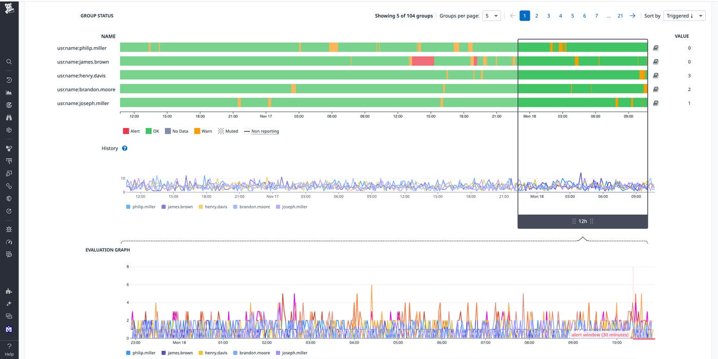 View of a custom monitor's status and history View of a custom monitor's status and history