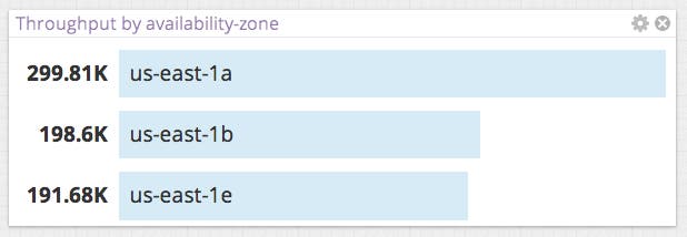 Top Lists Graphing Top Lists Graphing
