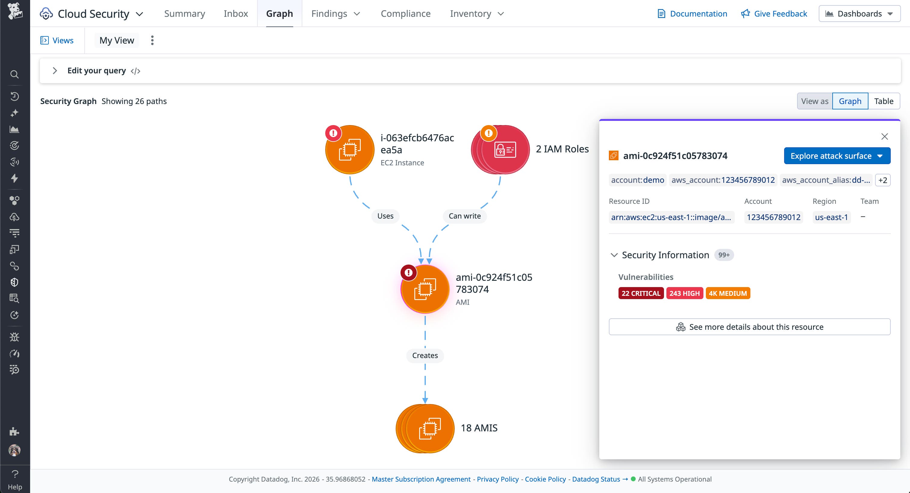 Datadog Security Graph showing how an AMI with critical vulnerabilities connects to downstream EC2 instances and IAM roles in us-east-1. Datadog Security Graph showing how an AMI with critical vulnerabilities connects to downstream EC2 instances and IAM roles in us-east-1.