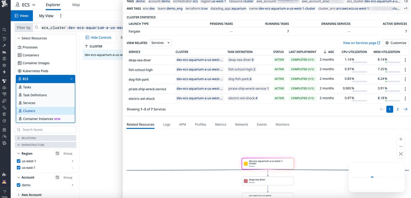 Cluster-level ECS Explorer view with CPU and memory reservation charts and service comparison. Cluster-level ECS Explorer view with CPU and memory reservation charts and service comparison.