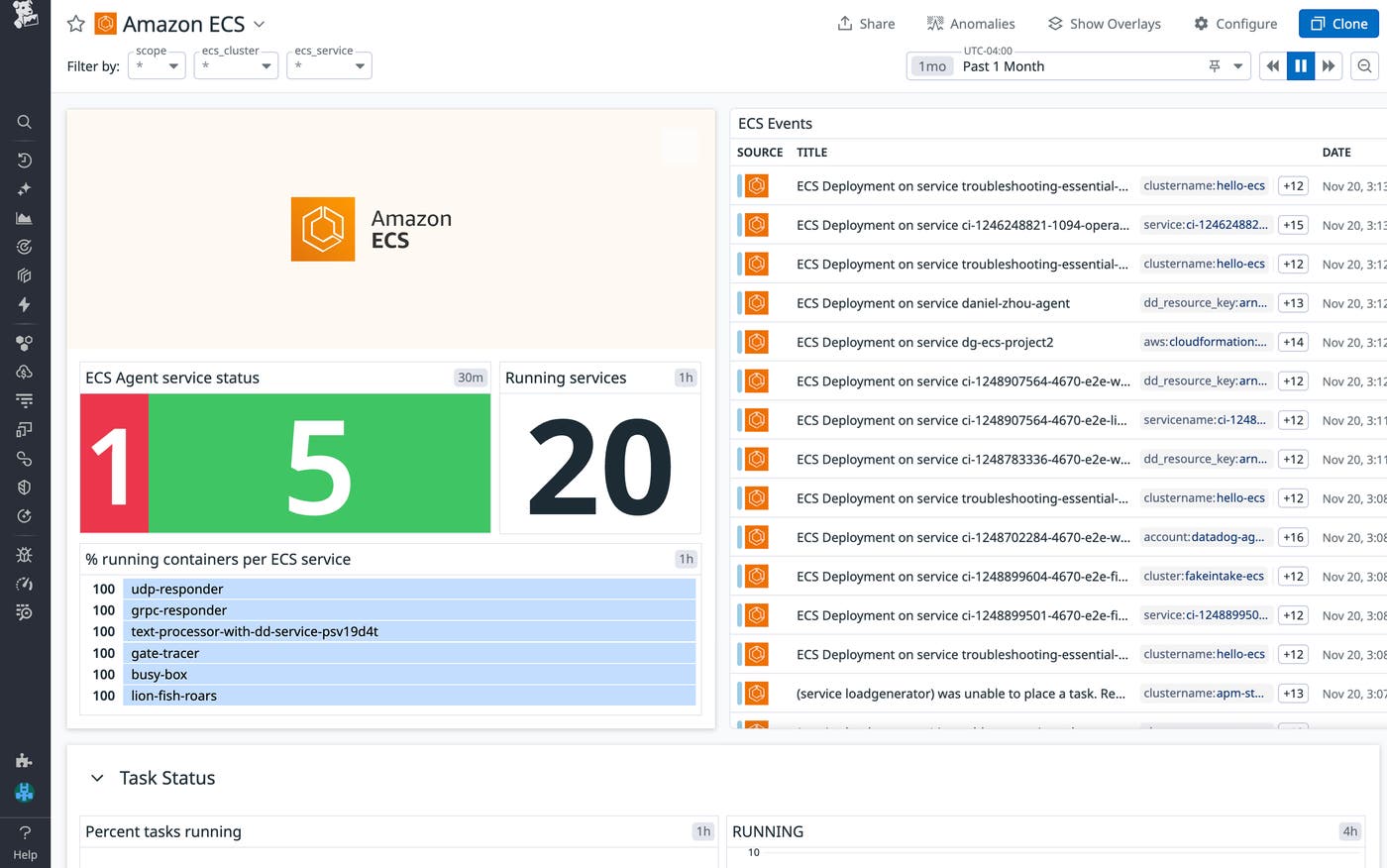 Gain a high-level overview of your ECS environment with Datadog's OOTB Amazon ECS dashboard. Gain a high-level overview of your ECS environment with Datadog's OOTB Amazon ECS dashboard.