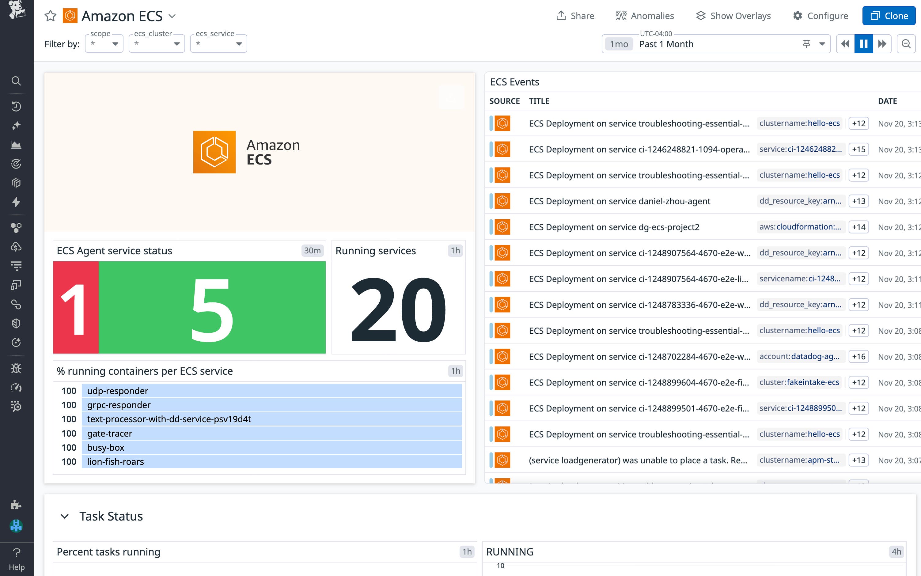 Gain a high-level overview of your ECS environment with Datadog's OOTB Amazon ECS dashboard. Gain a high-level overview of your ECS environment with Datadog's OOTB Amazon ECS dashboard.