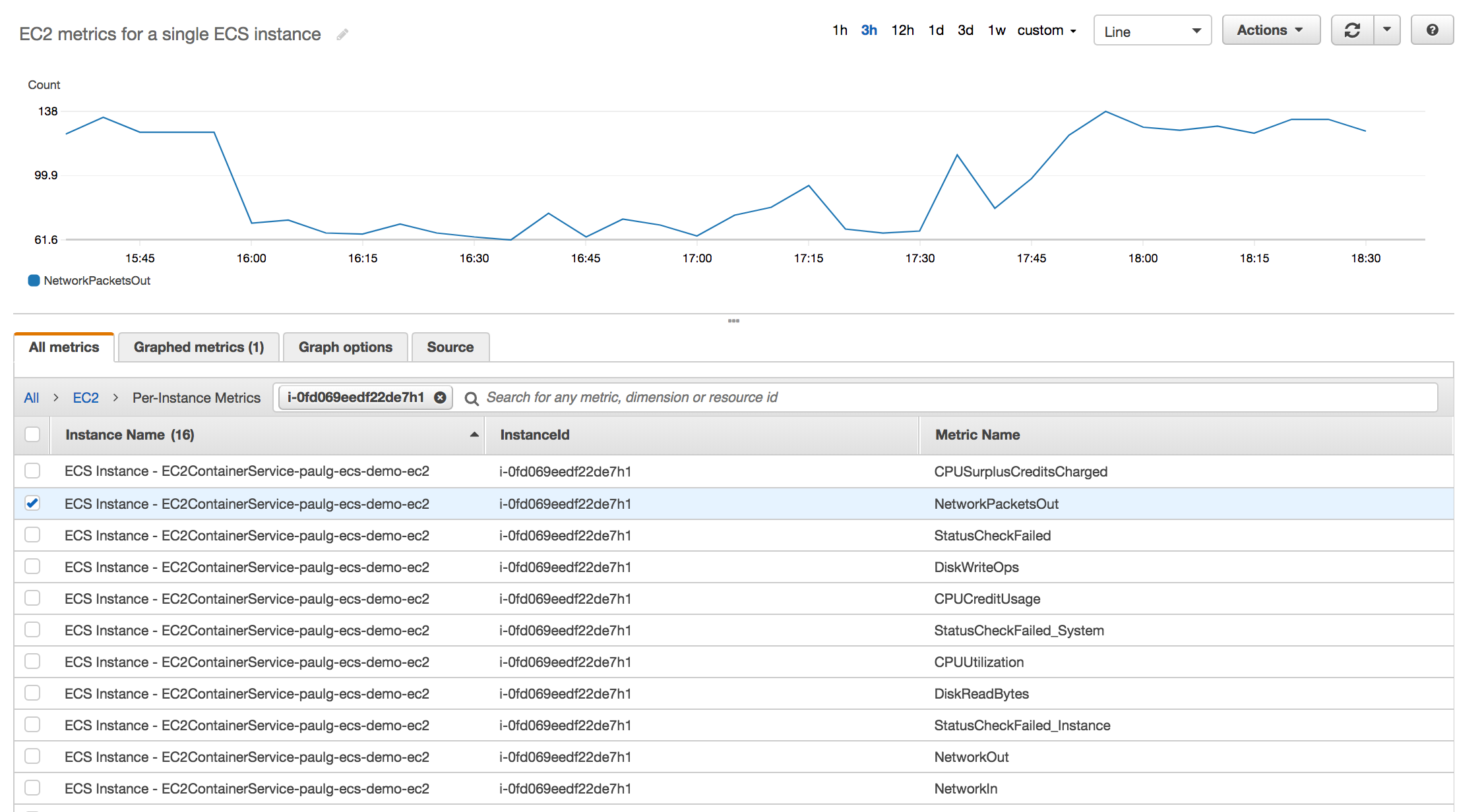 Viewing EC2 instances in the CloudWatch console to aid in ECS monitoring.