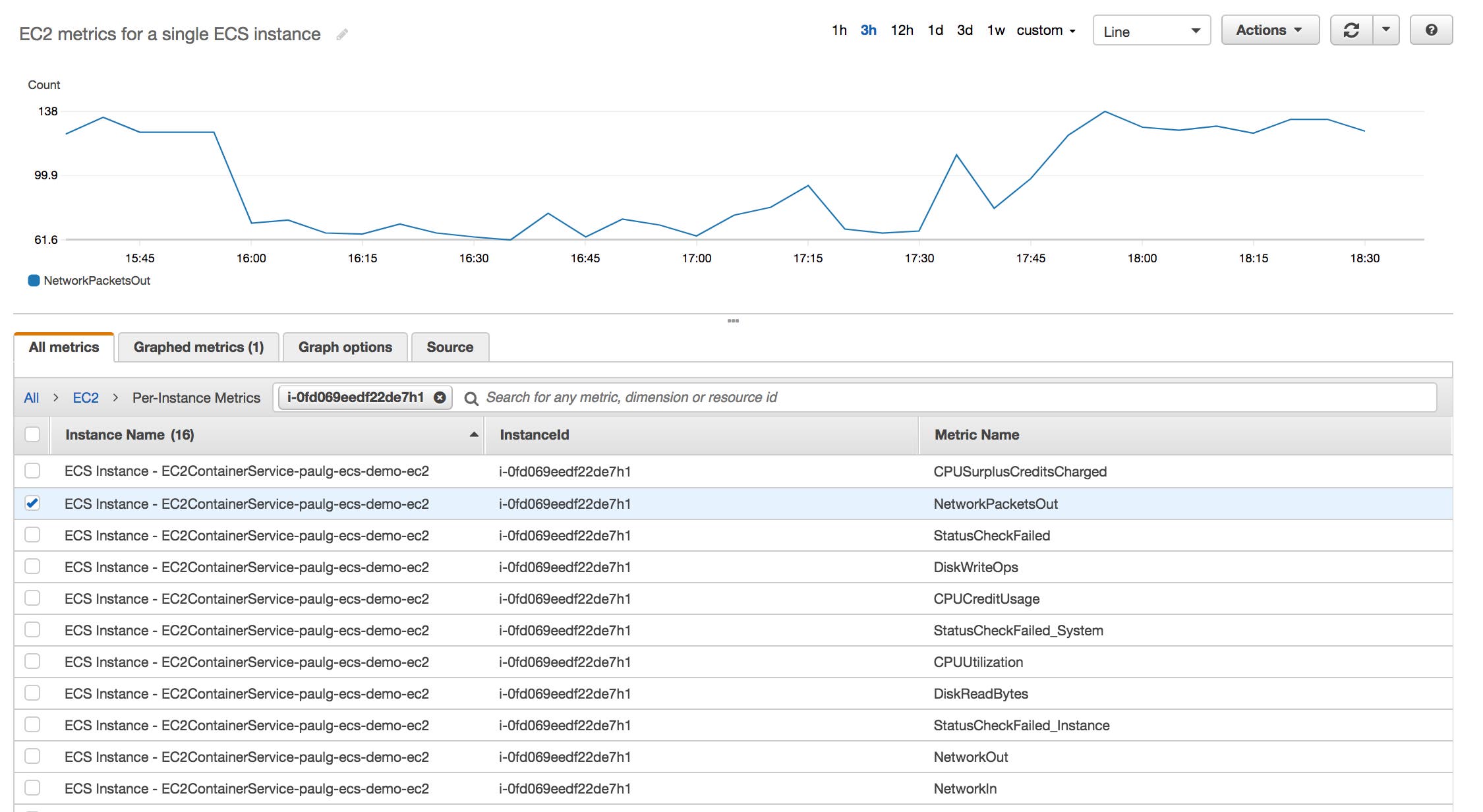 Viewing EC2 instances in the CloudWatch console to aid in ECS monitoring. Viewing EC2 instances in the CloudWatch console to aid in ECS monitoring.