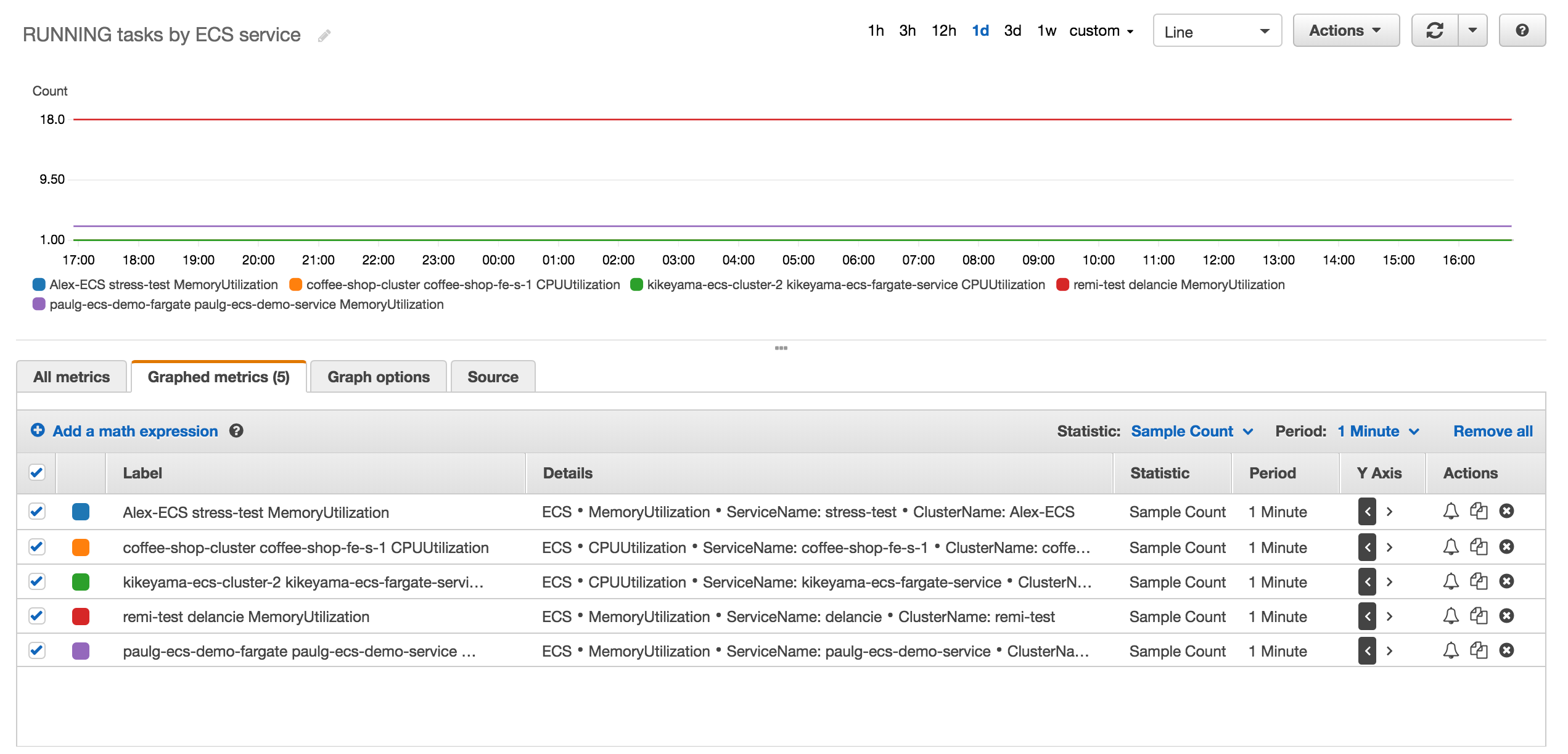 ecs-monitoring-cloudwatch-running-tasks