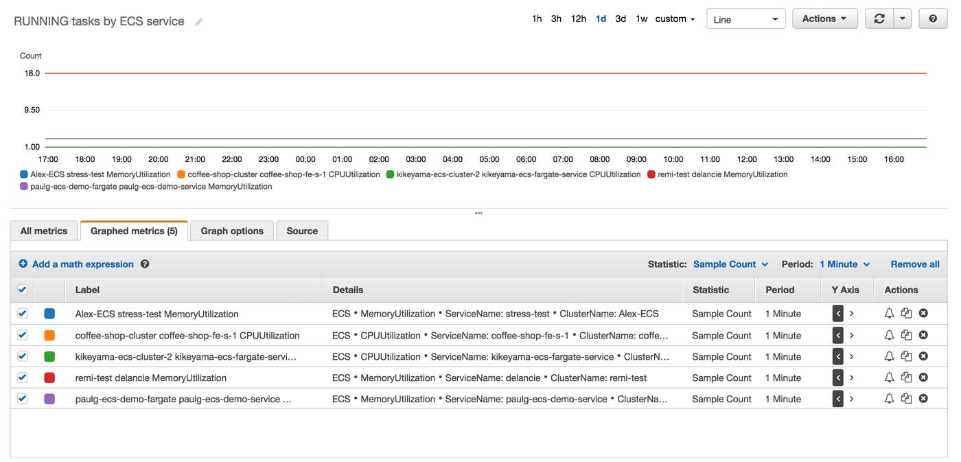 ecs-monitoring-cloudwatch-running-tasks