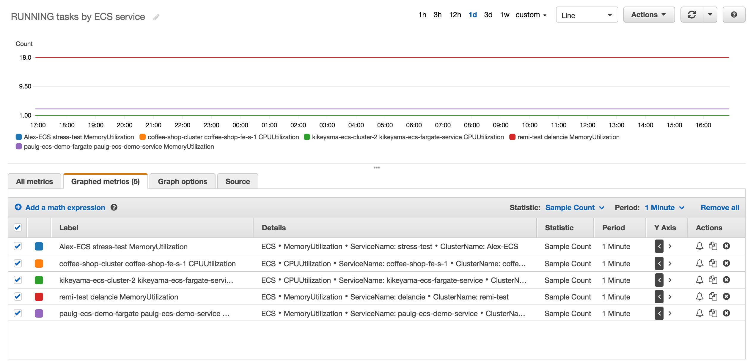 ecs-monitoring-cloudwatch-running-tasks