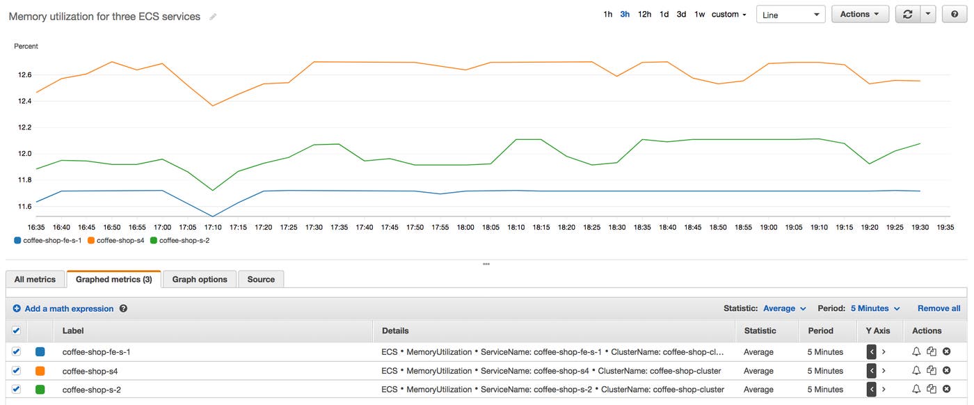 Viewing metrics in the CloudWatch console for ECS monitoring. Viewing metrics in the CloudWatch console for ECS monitoring.