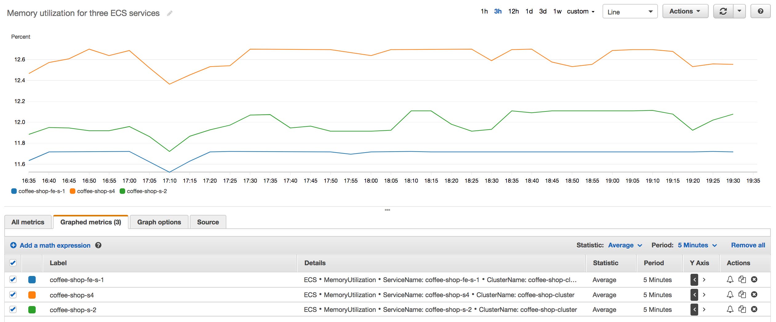 Viewing metrics in the CloudWatch console for ECS monitoring. Viewing metrics in the CloudWatch console for ECS monitoring.