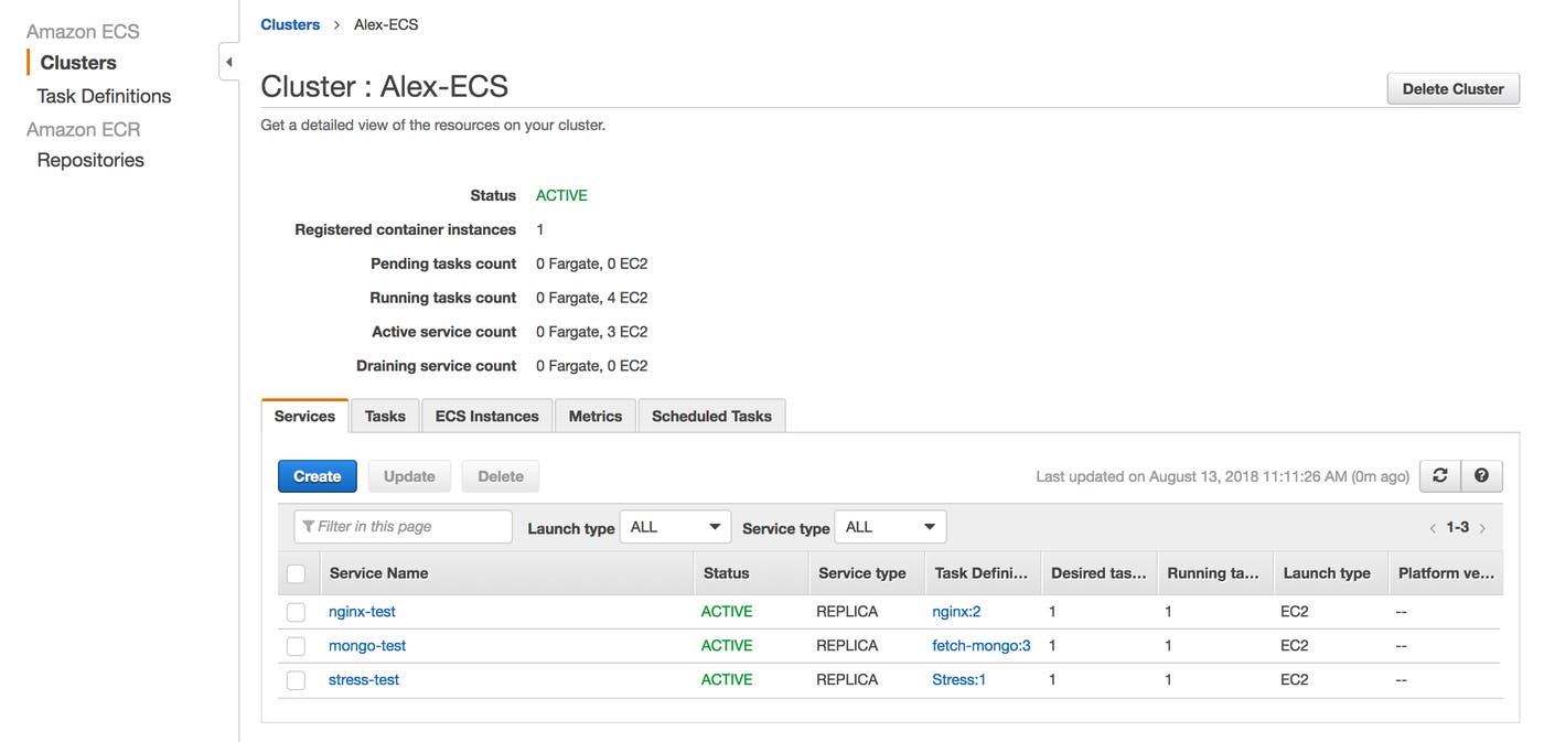 Overview of an ECS cluster within the AWS console, showing task status for ECS monitoring. Overview of an ECS cluster within the AWS console, showing task status for ECS monitoring.