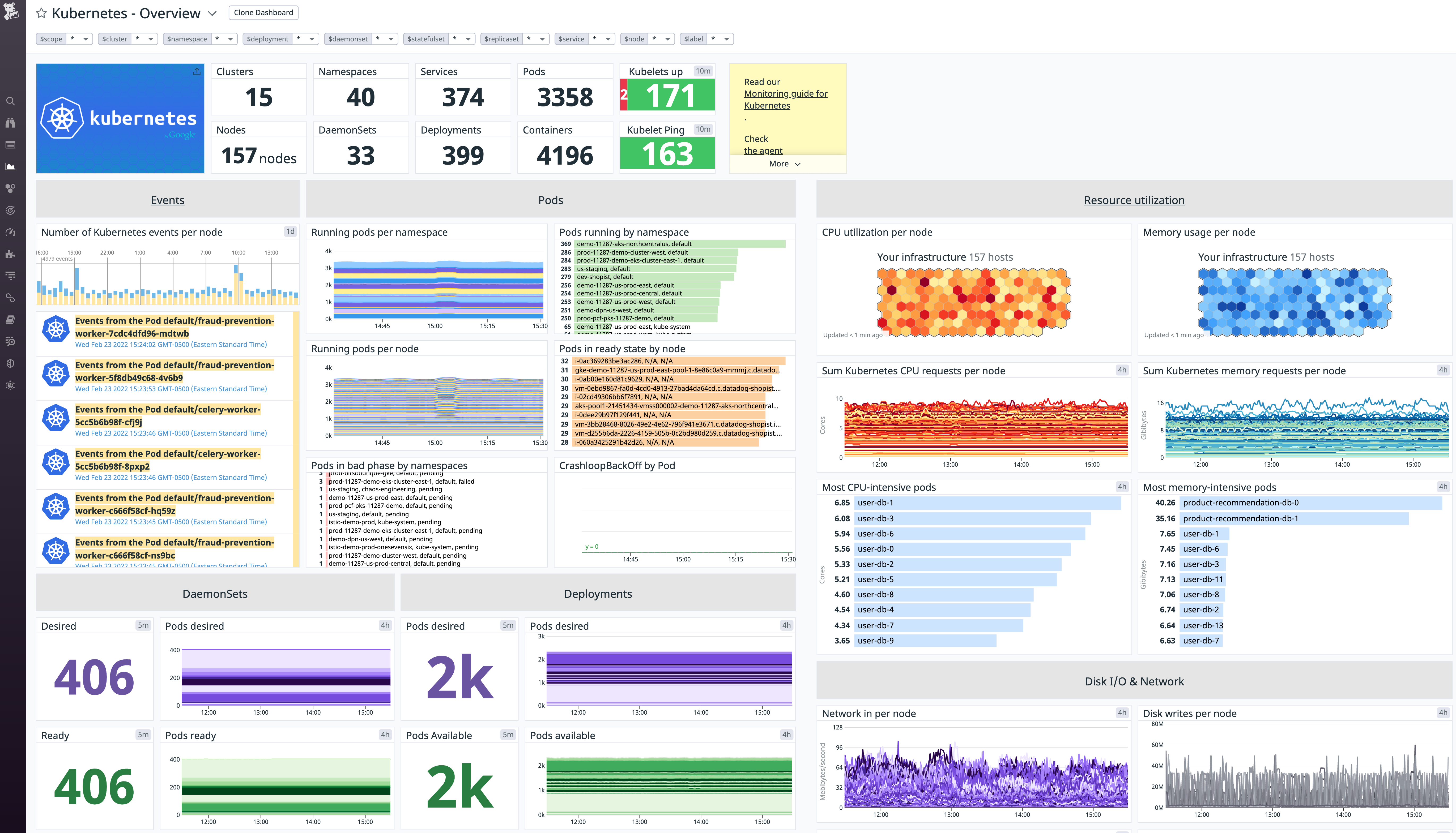 Use the out-of-the-box Kubernetes dashboard to monitor your containerized environment.