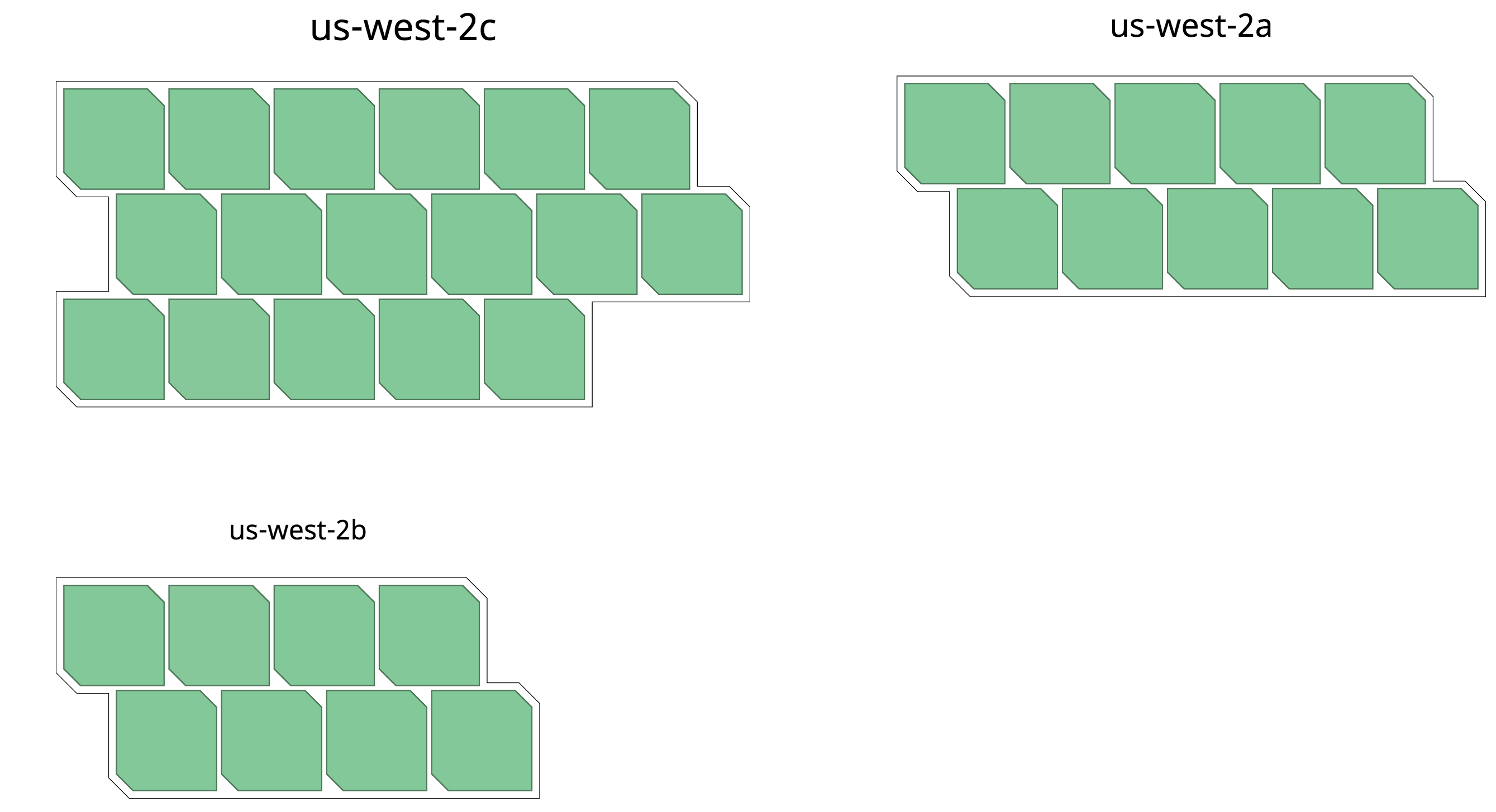 EKS monitoring container map