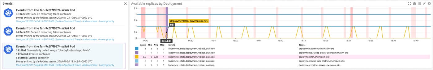 EKS monitoring events EKS monitoring events