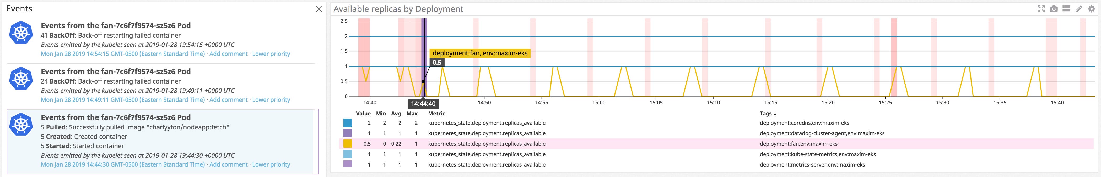 EKS monitoring events EKS monitoring events