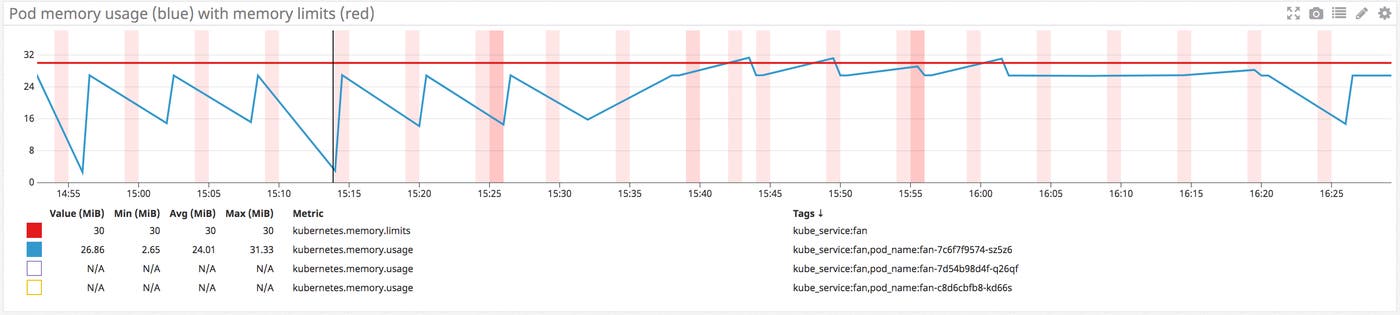 EKS monitoring memory limits EKS monitoring memory limits