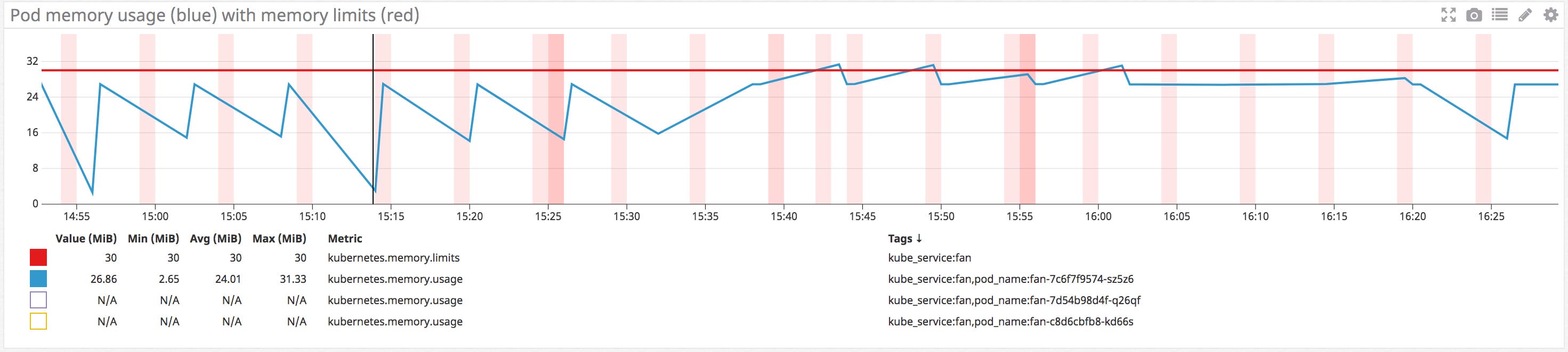 EKS monitoring memory limits EKS monitoring memory limits