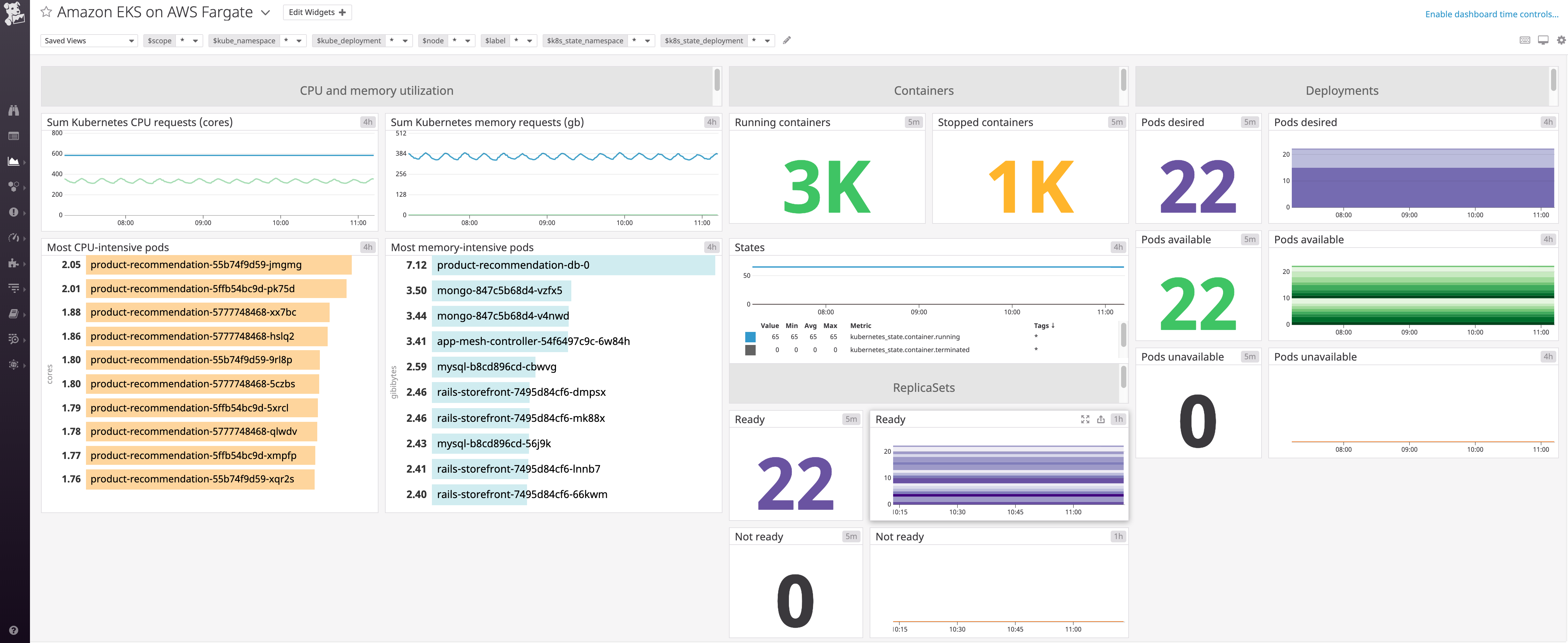 amazon eks on aws fargate monitoring with datadog dashboard