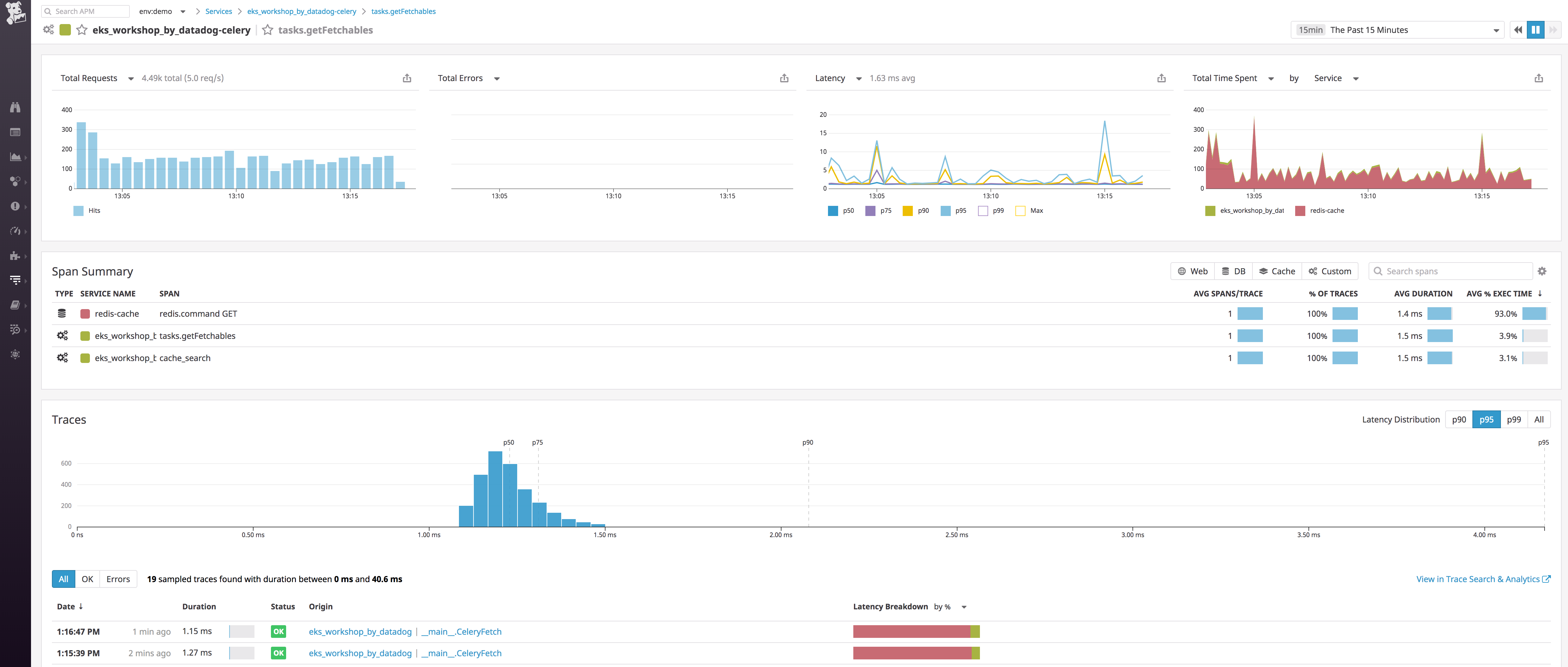 EKS monitoring with Datadog APM service overview