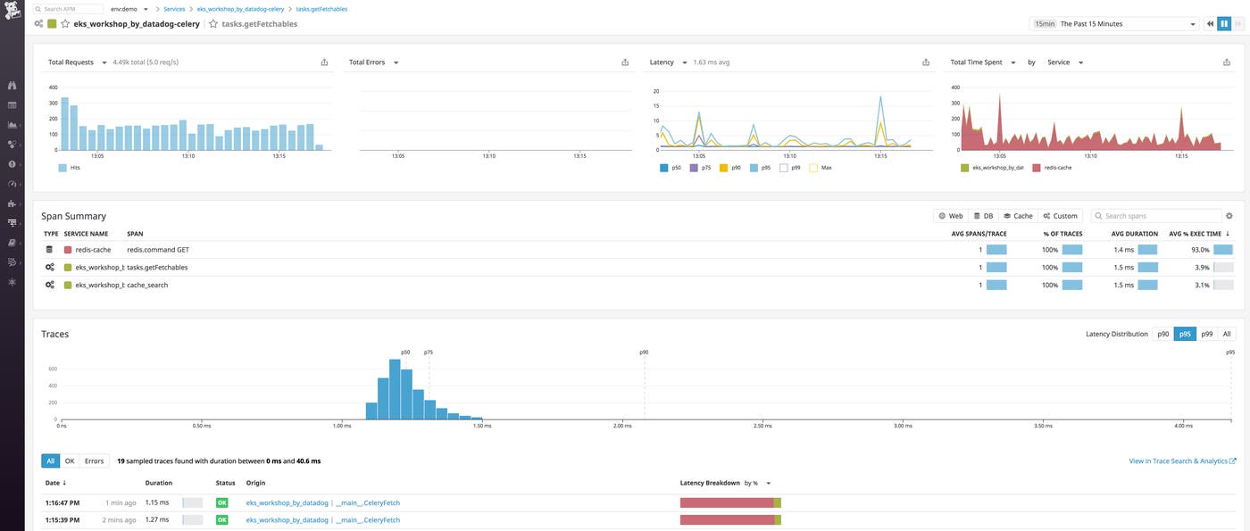 EKS monitoring with Datadog APM service overview EKS monitoring with Datadog APM service overview