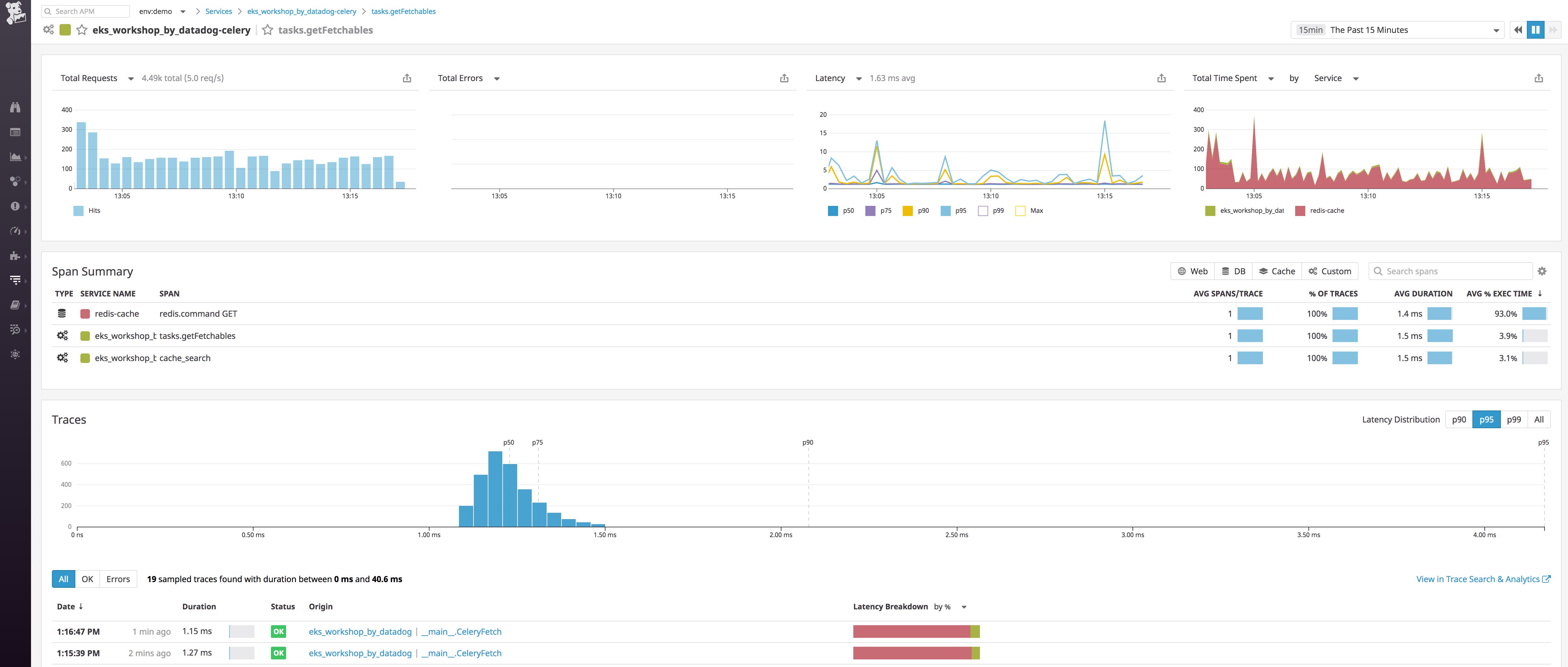 EKS monitoring with Datadog APM service overview EKS monitoring with Datadog APM service overview